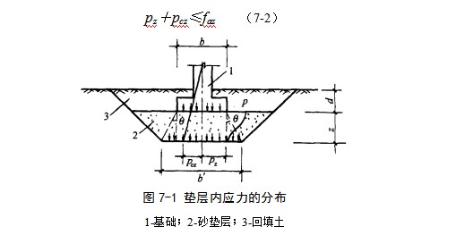 营山地基处理